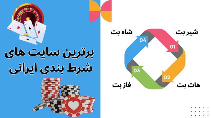 معرفی برترین سایت های شرط بندی ایرانی