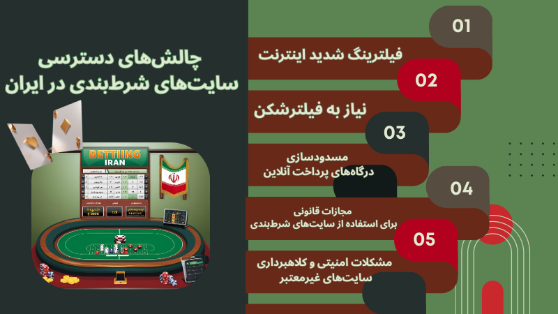 تبلیغات در گسترش شرط‌ بندی در ایران