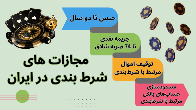 چگونه شرط بندی در ایران را بدون ریسک انجام دهیم؟